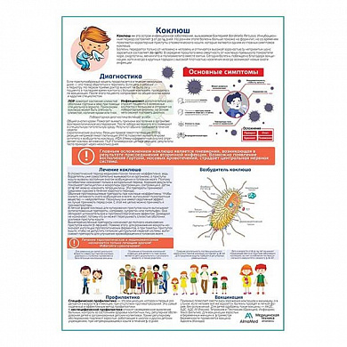 Коклюш медицинский плакат А1+/A2+ (глянцевый холст от 200 г/кв.м, размер A1+)