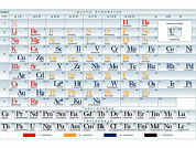 Таблица Менделеева (вариант 2), плакат глянцевый А1/А2 (глянцевый A2)