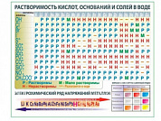 Таблица растворимости кислот, оснований, солей, плакат глянцевый А1/А2 (глянцевый A2)