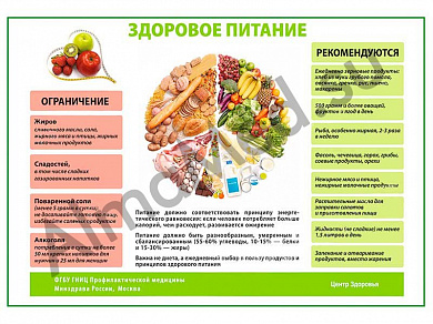 Здоровое питание плакат ламинированный А1/А2 (ламинированный	A2)