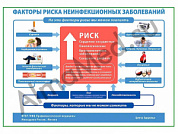 Факторы риска неинфекционных заболеваний плакат глянцевый/ламинированный А1/А2 (глянцевый	A2)