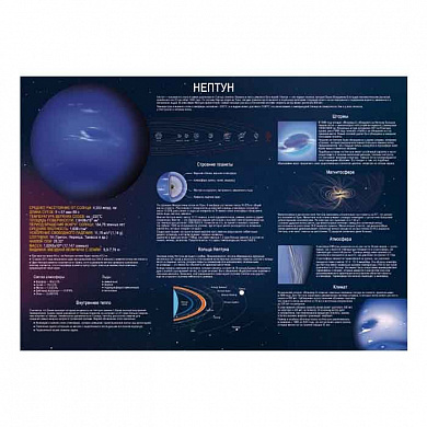 Нептун плакат A1+/A2+  (глянцевый холст от 200 г/кв.м, размер A1+)