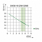 EKOM DK50-10 Z/M - безмасляный компрессор для одной стоматологической установки