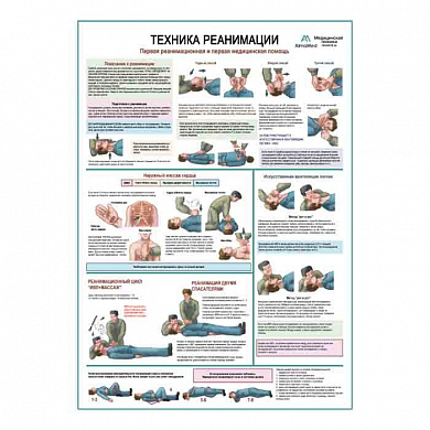 Техника реанимации, медицинский плакат А1+/А2+ (матовый холст от 200 г/кв.м, размер A1+)