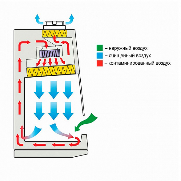 Ламинарный бокс БМБ-II-«Ламинар-C»-0,9 SAVVY SL (КД 223.090, класс II, тип A2)