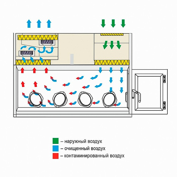 Ламинарный бокс БМБ-III-«Ламинар-C»-1,8 PROTECT VIS-А-VIS для четырёх операторов (КД 332.180, класс III)