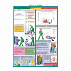 Электротравмы, плакат глянцевый А1+/А2+ (глянцевая фотобумага от 200 г/кв.м, размер A1+)