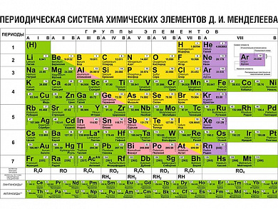 Таблица Менделеева (вариант 3), плакат глянцевый А1/А2 (глянцевый A1)