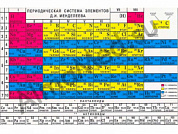 Таблица Менделеева, плакат ламинированный А1/А2 (ламинированный A2)