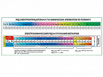 Таблица Ряд электроотрицательности, плакат глянцевый/ламинированный А1/А2 (глянцевый A2)
