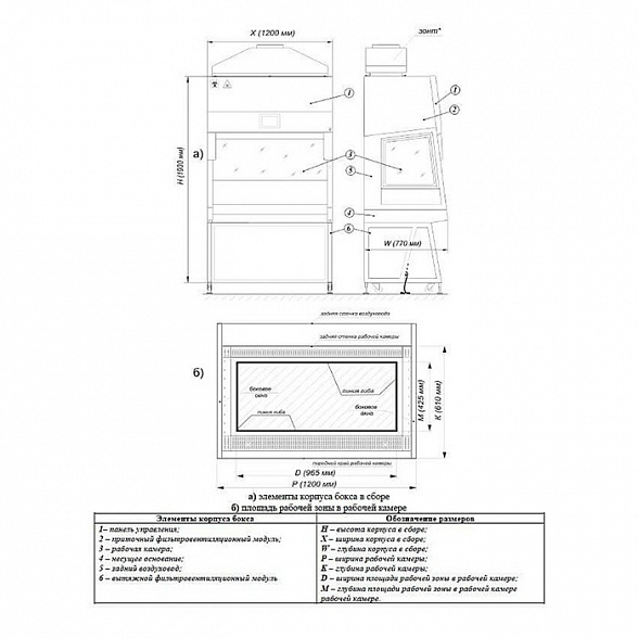 Ламинарный бокс БМБ-II-«Ламинар-C»-1,2 SAVVY CYTOS для работы с цитостатическими и цитотоксическими препаратами (КД 282.120, класс II, тип A2)