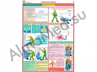 Электротравмы, плакат ламинированный А1/А2 (ламинированный	A2)