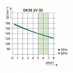 EKOM DK50 2V - безмасляный компрессор для 2-x стоматологических установок