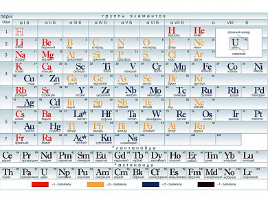 Таблица Менделеева (вариант 2), плакат глянцевый А1/А2 (глянцевый A2)