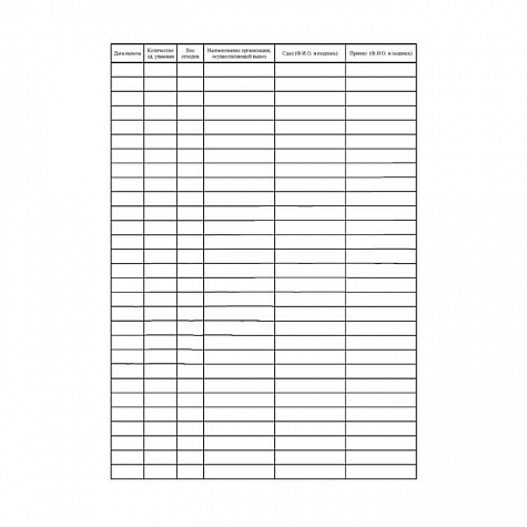 Журнал технологический учета отходов классов Б и В организации