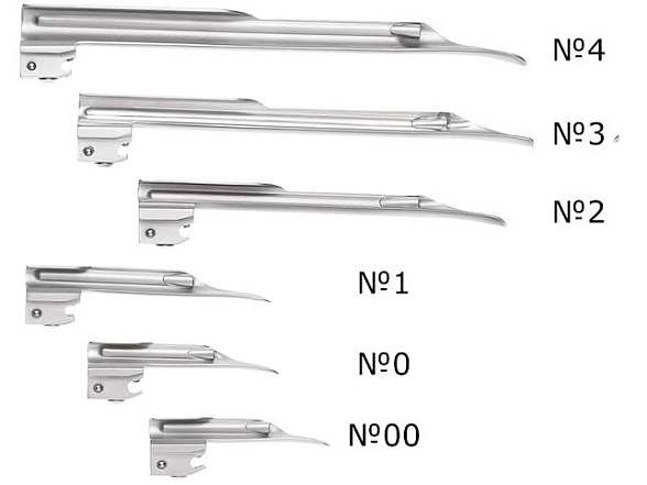 Клинок №0 ri-integral Miller Ф.О. Riester