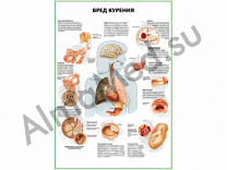Вред курения плакат ламинированный А1/А2 (ламинированный	A2)