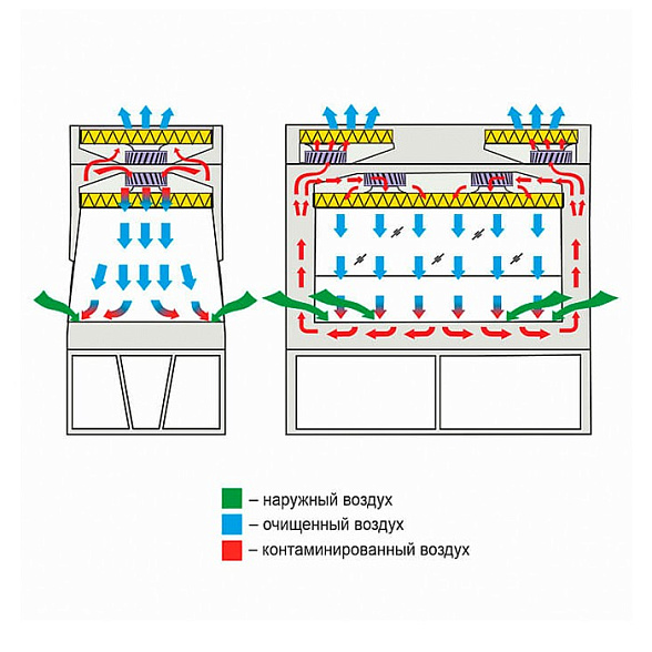 Ламинарный бокс БМБ-II-«Ламинар-C»-1,2 NEOTERIC VIS-А-VIS для двух операторов (КД 242.120, класс II, тип A2)