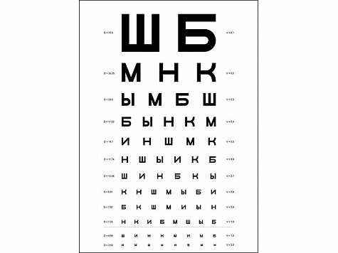 Таблица Головина-Сивцева для определения зрения