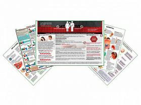 Комплект плакатов для прививочного кабинета глянцевый А1/А2 (глянцевый A2)