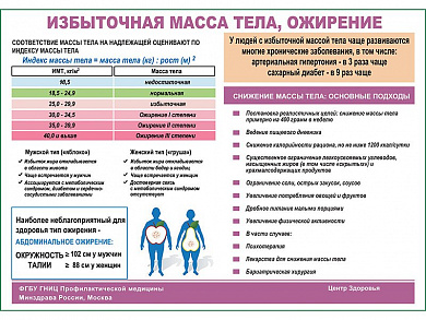 Избыточная масса тела, ожирение плакат глянцевый А1/А2 (глянцевый A1)