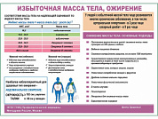 Избыточная масса тела, ожирение плакат глянцевый А1/А2 (глянцевый A1)
