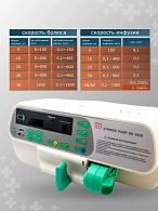 Насос инфузионный шприцевой SN-50C6, SinoMDT