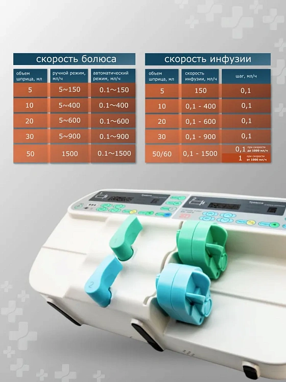Насос шприцевой SN-50F6, SinoMDT