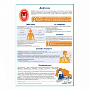 Дифтерия медицинский плакат А1+/A2+ (глянцевый холст от 200 г/кв.м, размер A1+)