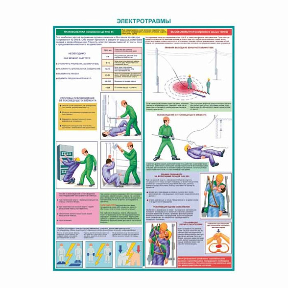 Электротравмы, плакат глянцевый А1+/А2+ (глянцевая фотобумага от 200 г/кв.м, размер A2+)