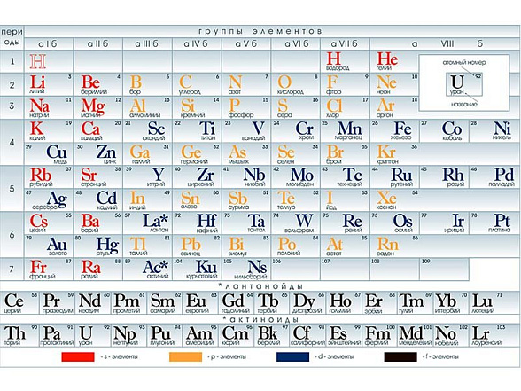 OLD Таблица Менделеева (вариант 2), плакат глянцевый А1/А2 (глянцевый A2)