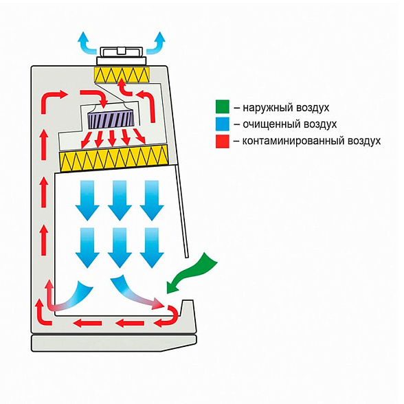 Ламинарный бокс БМБ-II-«Ламинар-C»-0,9 SAVVY SL (КД 223.090, класс II, тип A2)