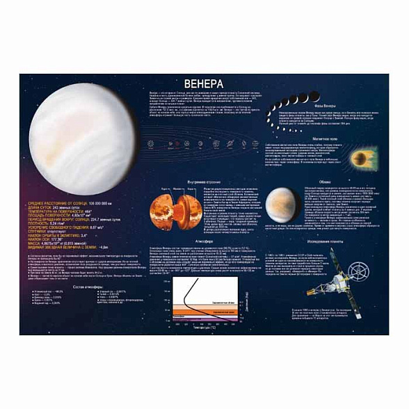 Венера плакат A1+/A2+  (глянцевая фотобумага от 200 г/кв.м, размер A2+)