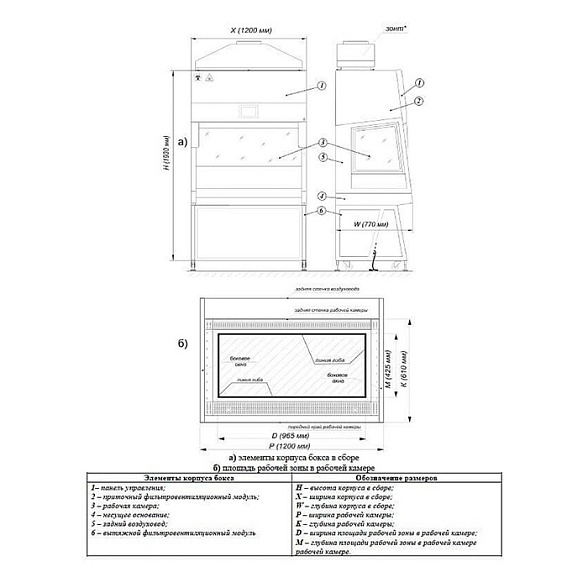 Ламинарный бокс БМБ-II-«Ламинар-C»-1,2 SAVVY CYTOS для работы с цитостатическими и цитотоксическими препаратами (КД 282.120, класс II, тип A2)