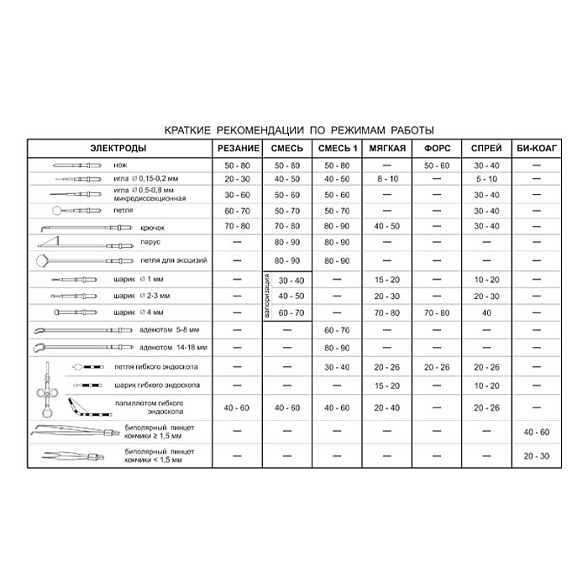Прибор электрохирургический высокочастотный ЭХВЧ 80-03 (Фотек) комплектация для ЛОР