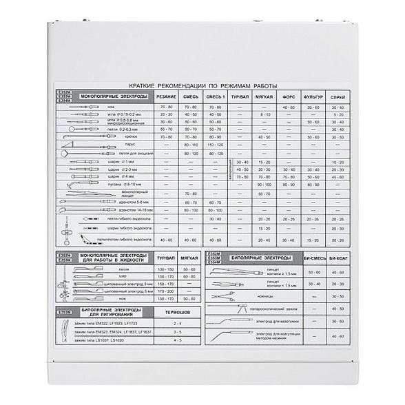 ВЧ электрохирургический блок для аппарата ЭХВЧ-350-01-"ФОТЕК"