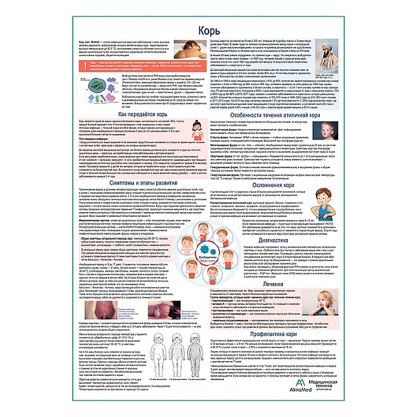 Корь медицинский плакат А1+/A2+ (глянцевая фотобумага от 200 г/кв.м, размер A2+)