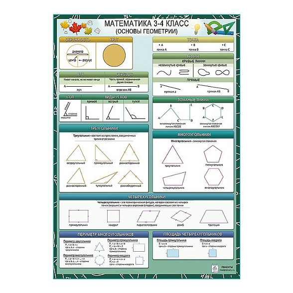 Математика 3-4 класс (Основы геометрии) плакат А1+/A2+    (глянцевая фотобумага от 200 г/кв.м, размер A2+)