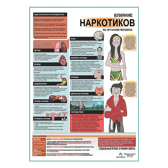 Вред наркотиков для здоровья плакат глянцевый А1+/А2+ (глянцевая фотобумага от 200 г/кв.м, размер A2+)