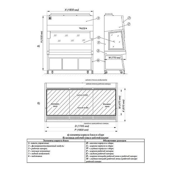Ламинарный бокс БМБ-II-«Ламинар-C»-1,8 NEOTERIC (КД 221.180, класс II, тип A2)