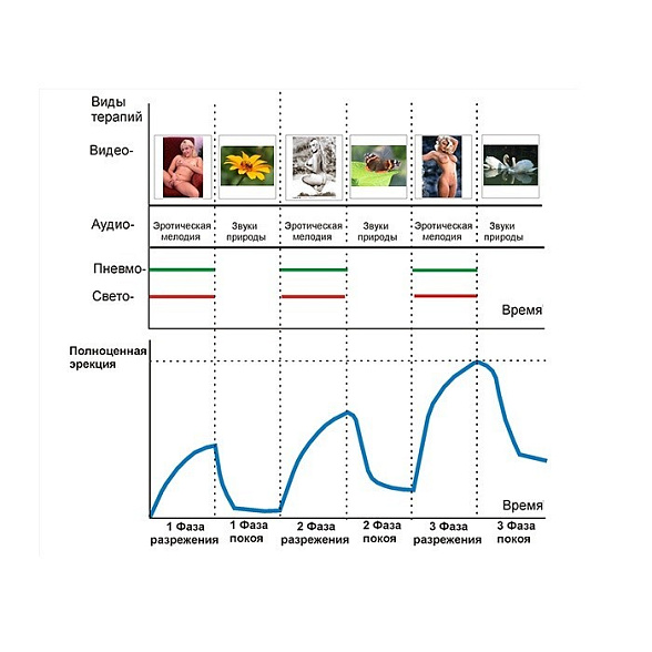 Аппарат АМВЛ-01 «Яровит» с управлением от персонального компьютера
