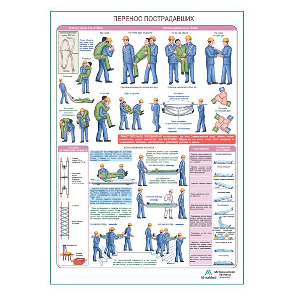 Перенос пострадавших, плакат глянцевый А1+/А2+ (глянцевая фотобумага от 200 г/кв.м, размер A2+)