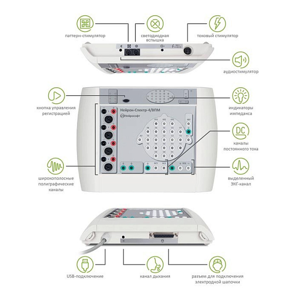 Электроэнцефалограф экспертного класса Нейрон-Спектр-4/ВПМ, Нейрософт