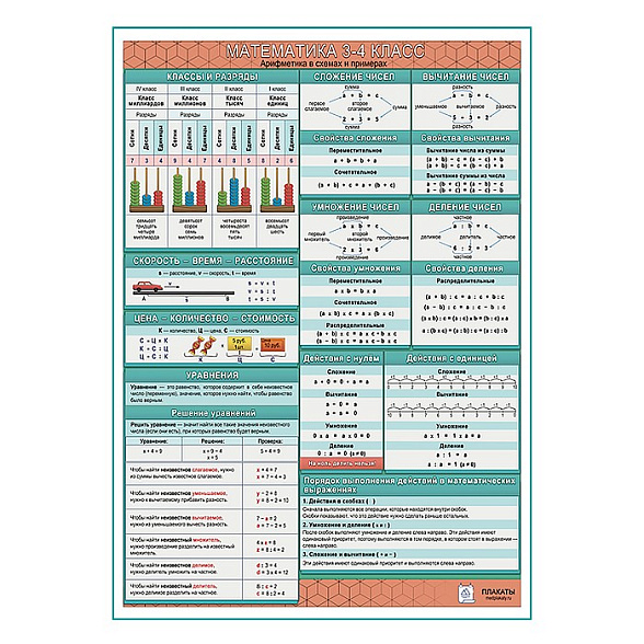 Математика 3–4 класс (Арифметика в схемах и примерах) плакат А1+/A2+    (глянцевая фотобумага от 200 г/кв.м, размер A2+)