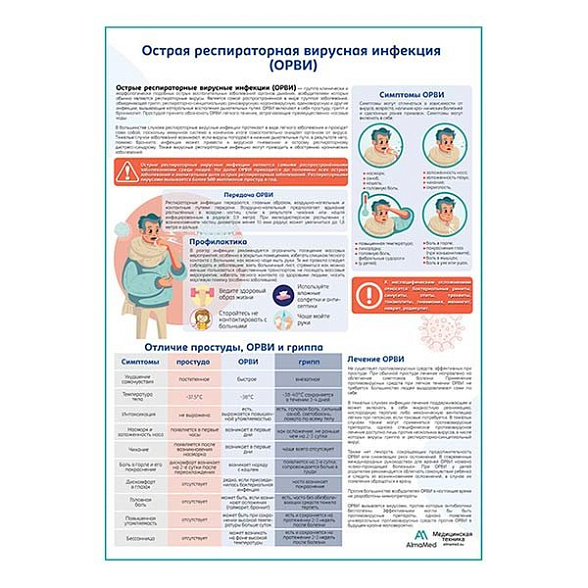 ОРВИ медицинский плакат А1+/A2+ (глянцевая фотобумага от 200 г/кв.м, размер A2+)