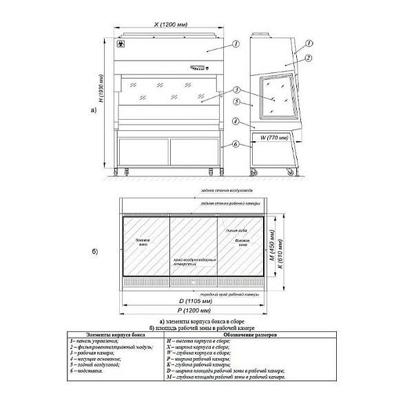 Ламинарный бокс БМБ-II-«Ламинар-C»-1,2 NEOTERIC для фармацевтических производств (КД 221.120.10, класс II, тип A2)