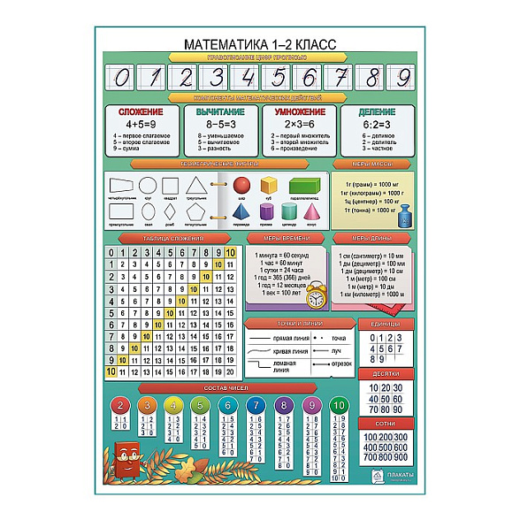 Математика 1-2 класс плакат А1+/A2+  (глянцевая фотобумага от 200 г/кв.м, размер A2+)