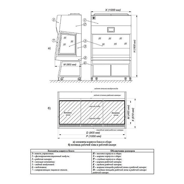 Ламинарный бокс БМБ-II-«Ламинар-C»-0,9 SAVVY SL (КД 223.090, класс II, тип A2)